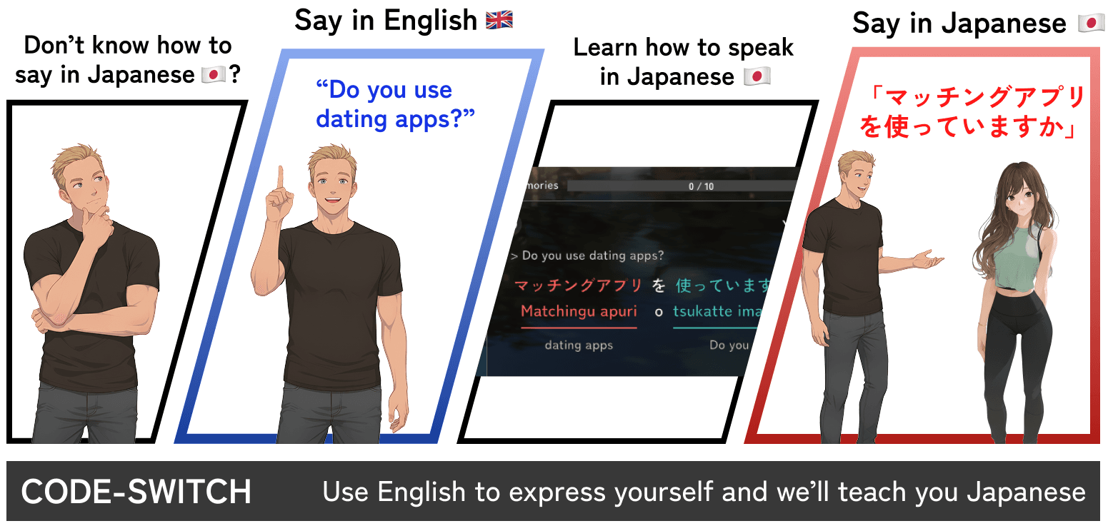 Code-switching feature in Gaijin Mode